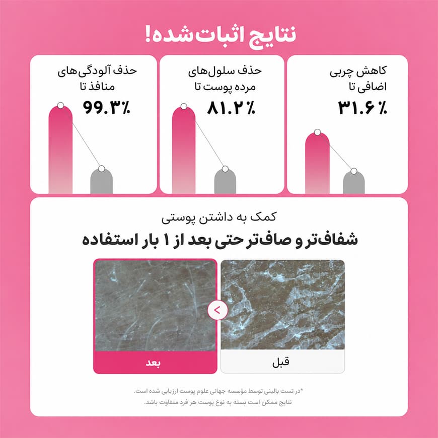 مدی کیوب ژل شوینده PDRN مدی کیوب - تصویر 2