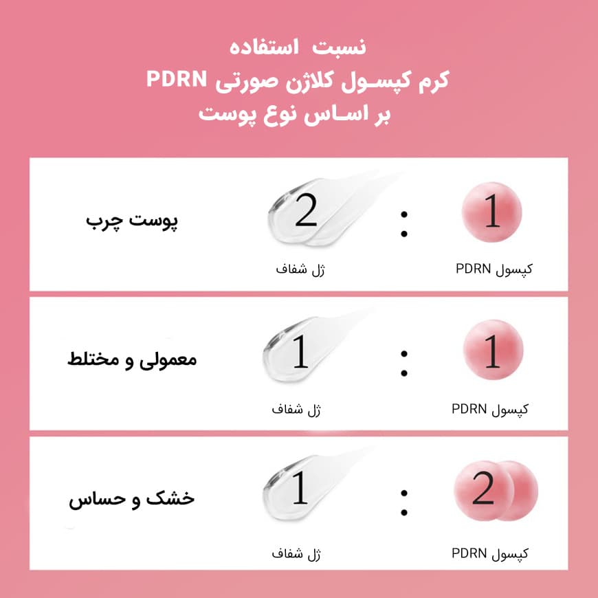 مدیکیوب کرم کپسولی کلاژن و PDRN مدی کیوب - تصویر 3